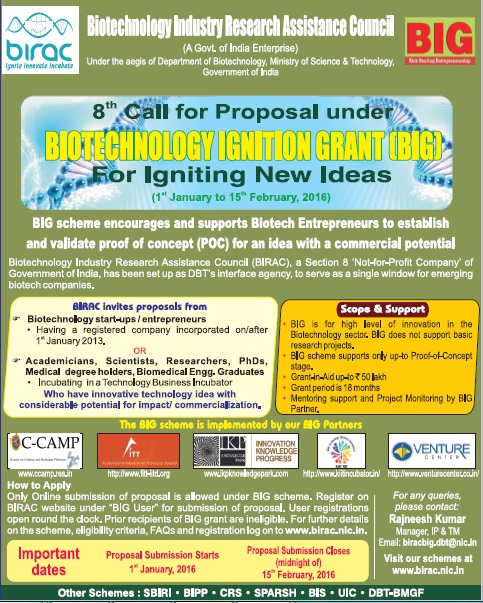 Research proposal entrepreneurship india